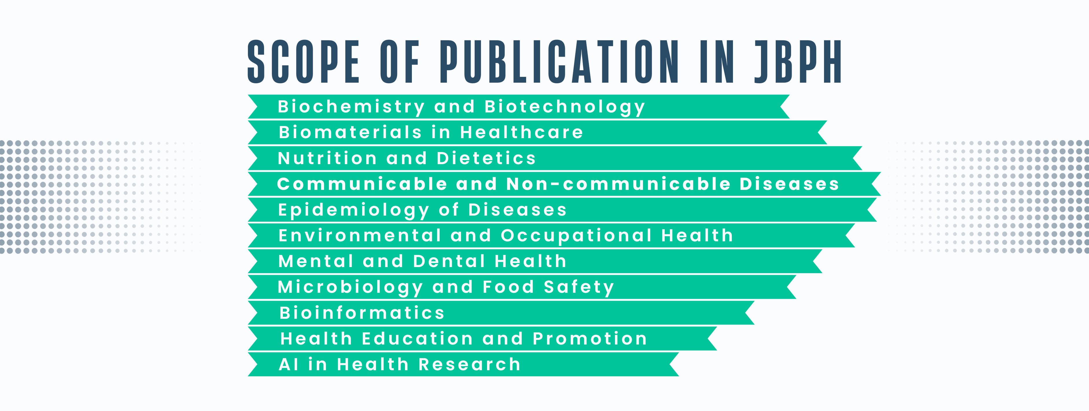 Review Articles on Biosciences